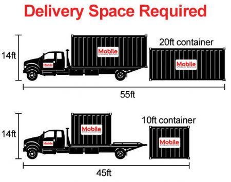 Image of Delivery Space Required