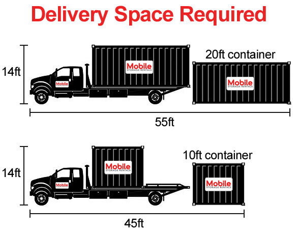 Image of Delivery Space Required for storage container